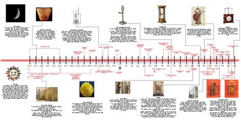 Gaming Portal History